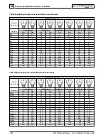 Preview for 84 page of Lombardini 9 LD 625-2 EPA Workshop Manual