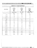 Preview for 14 page of Lombardini 9LD561-2 Workshop Manual