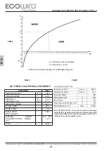 Preview for 12 page of Lombardini ECOWIND 350 C AUS Assembly And Installation Manual