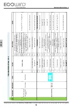 Предварительный просмотр 68 страницы Lombardini ECOWIND 350 C AUS Assembly And Installation Manual