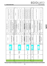 Предварительный просмотр 69 страницы Lombardini ECOWIND 350 C AUS Assembly And Installation Manual