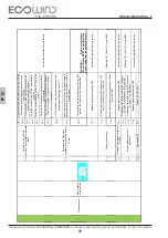 Предварительный просмотр 70 страницы Lombardini ECOWIND 350 C AUS Assembly And Installation Manual