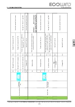 Предварительный просмотр 71 страницы Lombardini ECOWIND 350 C AUS Assembly And Installation Manual