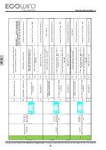 Предварительный просмотр 72 страницы Lombardini ECOWIND 350 C AUS Assembly And Installation Manual