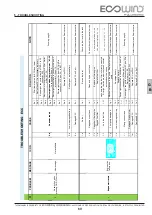 Предварительный просмотр 143 страницы Lombardini ECOWIND 350 C - EUR 12V Assembly And Installation Manual