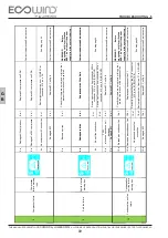 Предварительный просмотр 146 страницы Lombardini ECOWIND 350 C - EUR 12V Assembly And Installation Manual