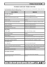 Preview for 9 page of Lombardini LDA 422 Workshop Manual