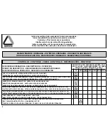 Preview for 4 page of Lombardini LDW 1204 Use Maintenance And Consumer Information