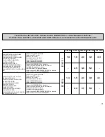 Preview for 61 page of Lombardini LDW 1204 Use Maintenance And Consumer Information