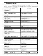 Preview for 10 page of Lombardini LDW 422 SERIES Workshop Manual