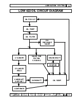 Preview for 17 page of Lombardini LDW 422 SERIES Workshop Manual