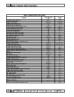 Preview for 122 page of Lombardini LDW 422 SERIES Workshop Manual