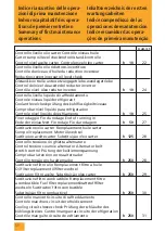 Preview for 51 page of Lombardini LDW 502 M Use & Maintenance