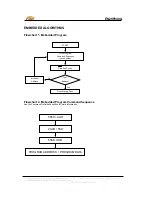 Preview for 15 page of LON EN29F040A Manual