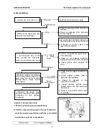 Preview for 19 page of LONCIN G120F Shop Manual