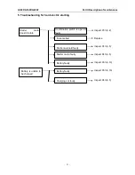 Preview for 22 page of LONCIN G120F Shop Manual