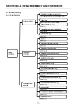 Предварительный просмотр 20 страницы LONCIN HomeSite Power LC5000-AS Service Manual