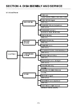 Предварительный просмотр 21 страницы LONCIN HomeSite Power LC5000-AS Service Manual