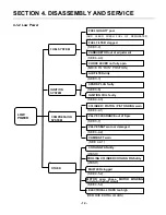 Предварительный просмотр 17 страницы LONCIN LC 2000i Service Manual