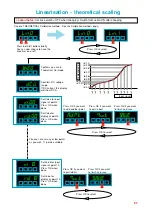 Preview for 21 page of London Electronics Fusion-P Manual