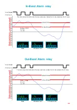 Preview for 33 page of London Electronics Fusion-P Manual