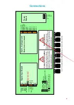 Preview for 9 page of London Electronics Fusion Series Connection Details, Scaling And General Information