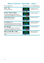 Preview for 14 page of London Electronics Fusion Series Connection Details, Scaling And General Information