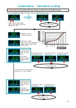 Preview for 21 page of London Electronics Fusion Series Connection Details, Scaling And General Information