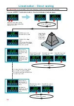 Preview for 22 page of London Electronics Fusion Series Connection Details, Scaling And General Information