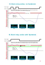 Preview for 29 page of London Electronics Fusion Series Connection Details, Scaling And General Information