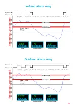 Preview for 33 page of London Electronics Fusion Series Connection Details, Scaling And General Information