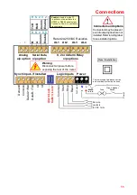 Предварительный просмотр 11 страницы London Electronics INT2-H Connection Details, Scaling And General Information