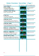 Предварительный просмотр 12 страницы London Electronics INTUITIVE INT2 Series Connection Details, Scaling And General Information