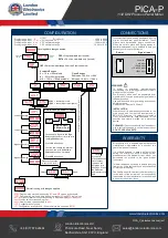 Предварительный просмотр 2 страницы London Electronics PICA-P Manual