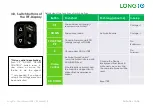 Preview for 36 page of LongCo Freeliner User Manual