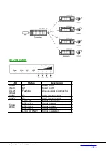 Предварительный просмотр 6 страницы Longevity COM007 User Manual