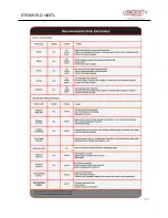 Preview for 14 page of Longevity STICKWELD 140STL Operating Manual