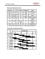 Preview for 15 page of Longevity STICKWELD 140STL Operating Manual