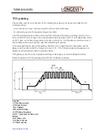 Предварительный просмотр 12 страницы Longevity TIGWELD 250 EX Operating Manual