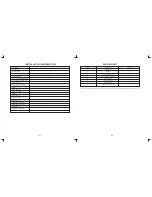 Preview for 3 page of LONGHORN LHD8003 Installation Manual