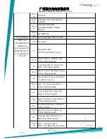 Preview for 10 page of Longman 25W*6PCS User Manual