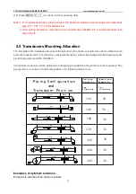 Preview for 10 page of Longrun LRF-2000S User Manual