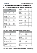 Предварительный просмотр 42 страницы Longrun LRF-3000H User Manual