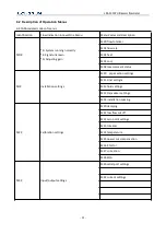 Предварительный просмотр 34 страницы Longrun LRF-3000P User Manual