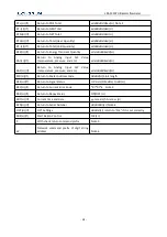 Предварительный просмотр 52 страницы Longrun LRF-3000P User Manual