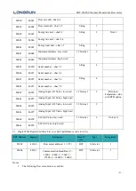 Preview for 54 page of Longrun LRF-3000S User Manual