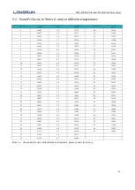 Preview for 57 page of Longrun LRF-3000S User Manual