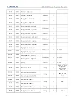 Предварительный просмотр 52 страницы Longrun LRF-3300S User Manual