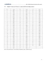 Предварительный просмотр 57 страницы Longrun LRF-3300S User Manual