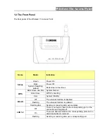 Preview for 7 page of Longshine IEEE 802.1n Wireless Series User Manual